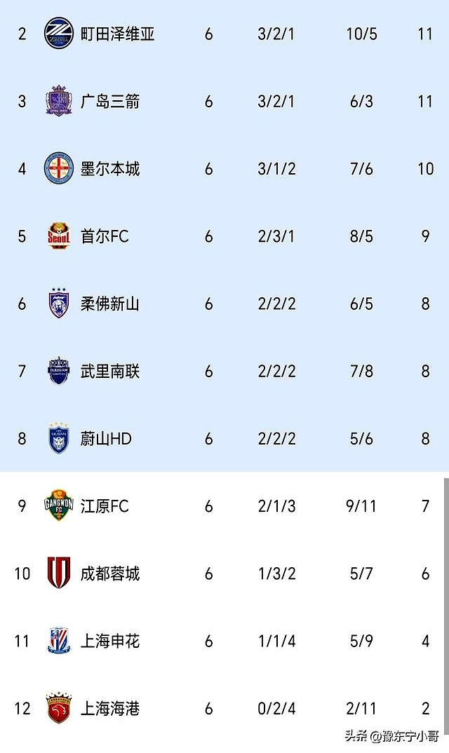 九游网页版入口-风云突变罗马冲刺阶段造点机会，亚冠版图或变，更衣室稳定，年轻球员得到机会的简单介绍